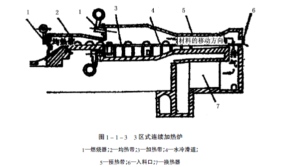 連續加熱爐.png