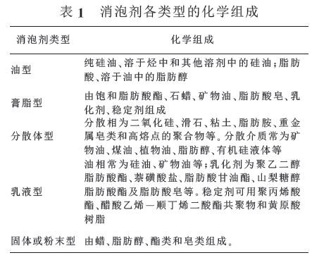 消泡劑類(lèi)型.jpg