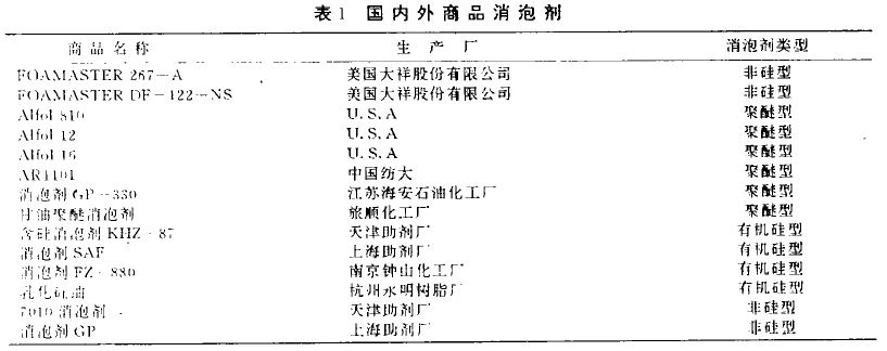 國(guó)內(nèi)外產(chǎn)品消泡劑.JPG
